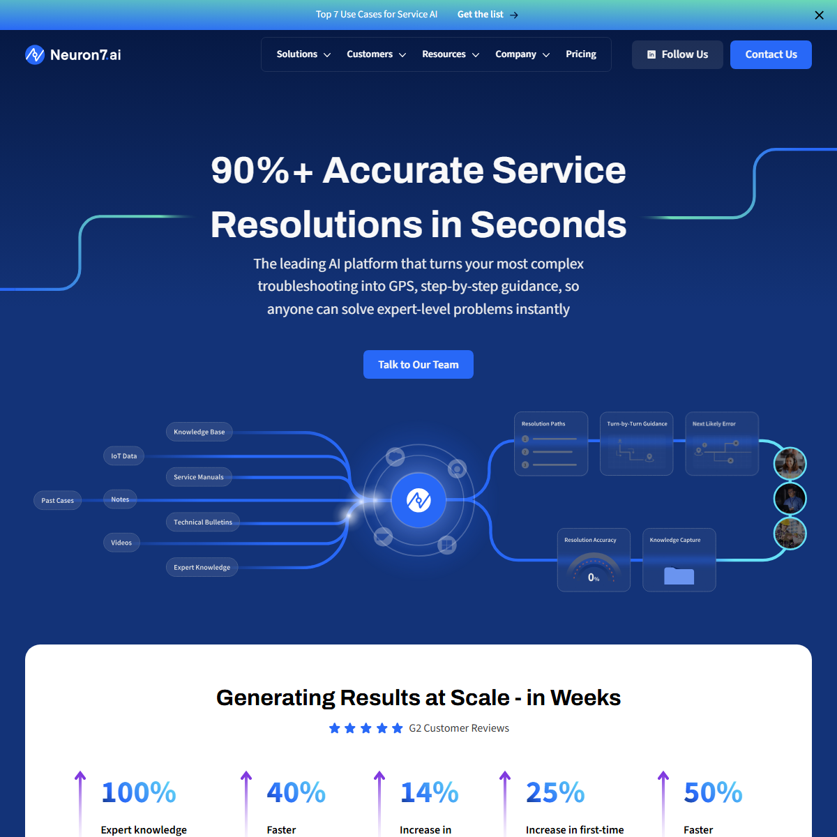 Neuron7.ai - customer support Tool Screenshot