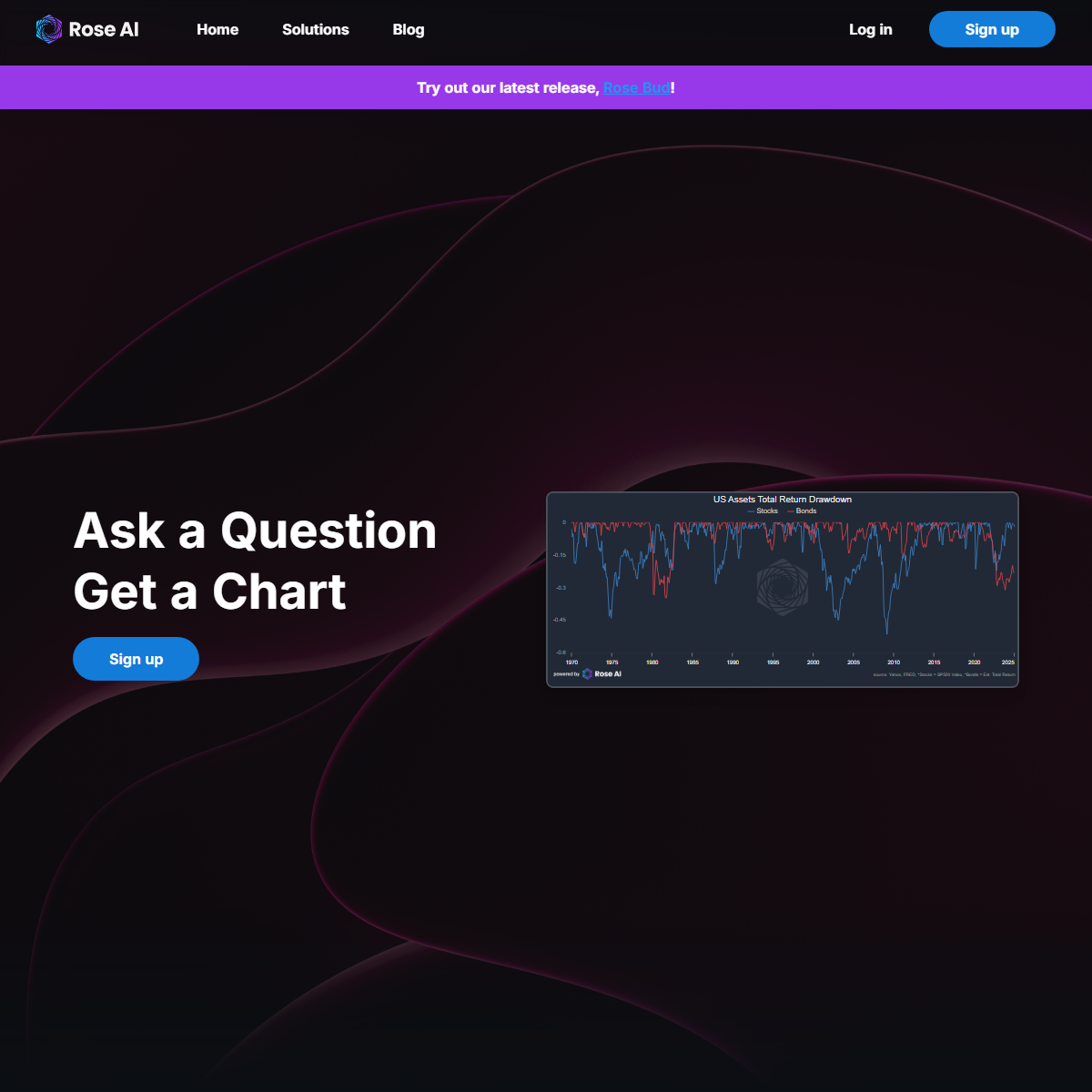 Rose AI - finance Tool