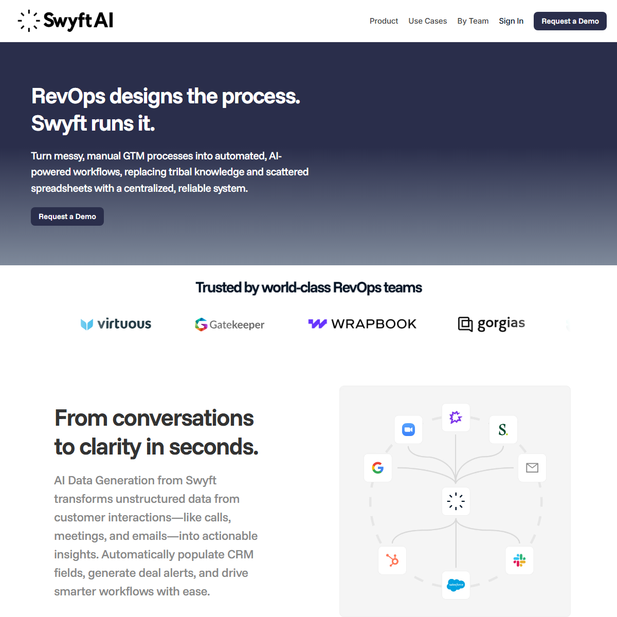 Swyft AI - customer support Tool Screenshot