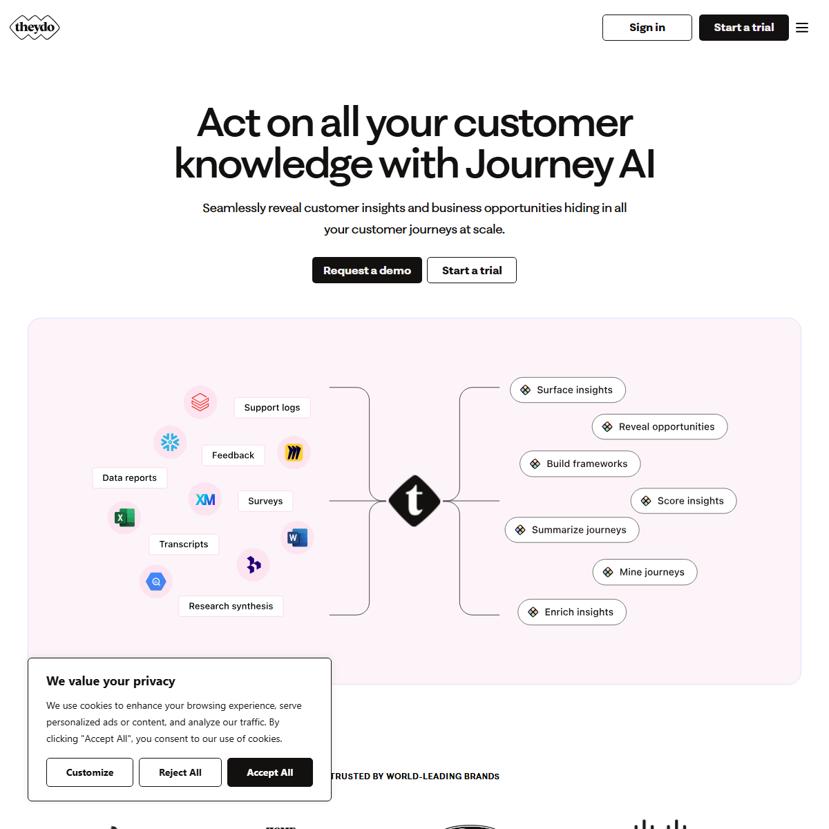 TheyDo Journey AI - customer support Tool Screenshot